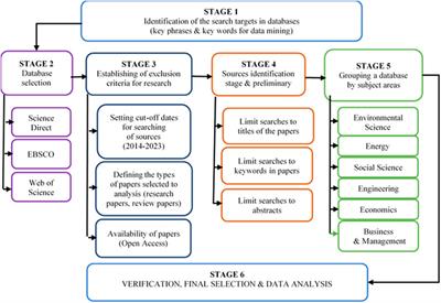 Onshore power supply–trends in research studies